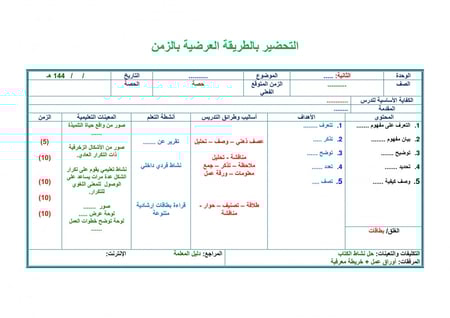 شرح درس الإقامة مادة فقه خامس ابتدائي الفصل الدراسي الأول