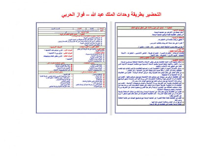 شرح درس الحديث الثاني فو الله لأن يهدي الله بك رجلا خير لك  مادة الحدي
