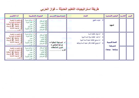 شرح درس تعريف بالكتب السبعة ومؤلفيها مادة حديث 1 مقررات