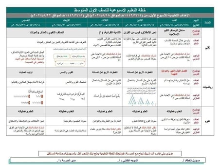 خطة التعلم الأسبوعية الدراسات الاسلامية رابع ابتدائي الفصل الدراسي الث