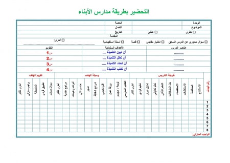 تحضير درس الأنماط على لوحة المئة مادة رياضيات ثاني إبتدائي الفصل الدرا