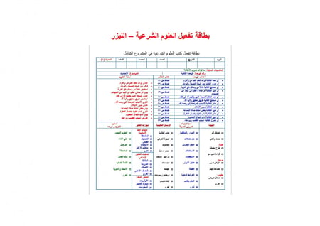 شرح درس تعريف بالكتب السبعة ومؤلفيها مادة حديث 1 مقررات
