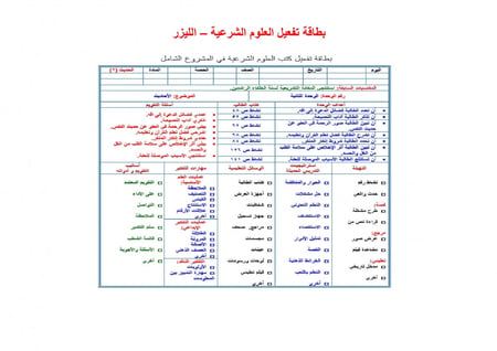 شرح درس الحديث الثاني فو الله لأن يهدي الله بك رجلا خير لك  مادة الحدي