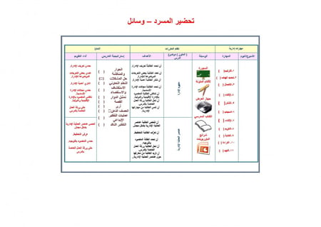 حلول مهارات إدارية مقررات