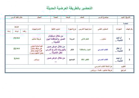 شرح درس العناية بالمصحف مادة الفقة  أول ابتدائي الفصل الأول