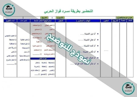 تحضير مادة القراءات 2 ثاني ثانوي مسارات الفصل الدراسي الثاني