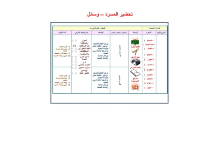 شرح درس الحديث الثالث عشر أن رجلا قال للنبي صلي الله عليه وسلم أوصني