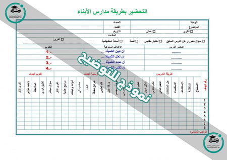 شرح درس المتتابعات الحسابية كدوال خطية ماده الرياضيات ثالث متوسط الفصل