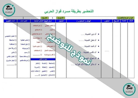 بوربوينت مادة حاسب آلي ثاني ابتدائي الفصل الدراسي الثاني