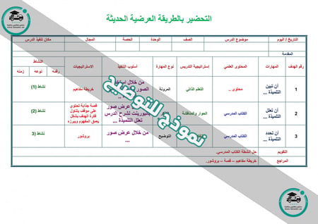شرح درس حقوق الراعي والراعية مادة حديث ثالث متوسط الفصل الدراسي الأول