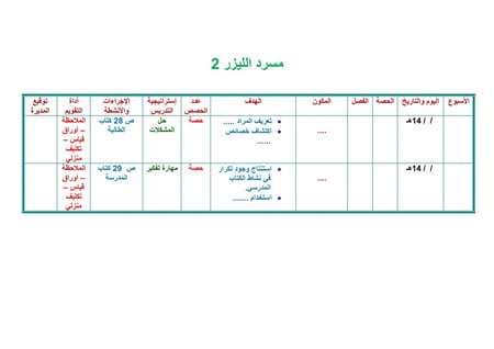 تحضير درس الأنماط على لوحة المئة مادة رياضيات ثاني إبتدائي الفصل الدرا