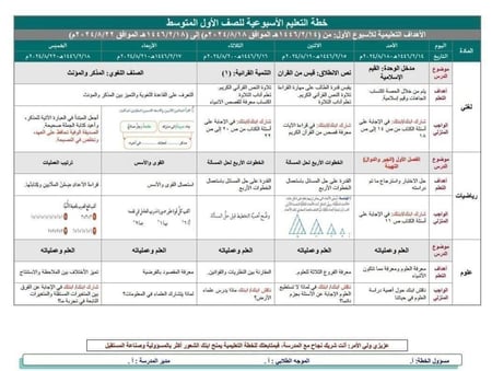 خطة التعلم الأسبوعية مهارات رقمية أول متوسط الفصل الدراسي الثاني
