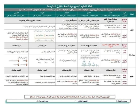 خطة التعلم الأسبوعية لغتي ثالث متوسط الفصل الدراسي الثاني