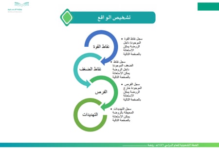 الخطة التشغيلية لرياض الأطفال