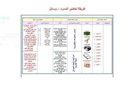 تحضير حاسب آلي ثالث متوسط الفصل الثالث