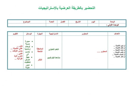 بوربوينت مادة الرياضيات أول ابتدائي الفصل الدراسي الأول