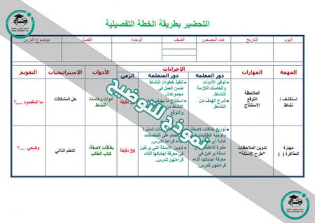 شرح درس  البرهان باستعمال مبدأ الاستقراء الرياضي  مادة الرياضيات 4 الم