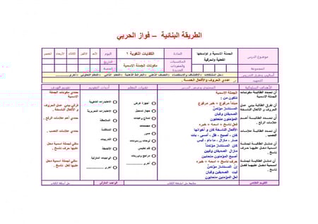 شرح درس الاستماع مهارة لغوية الكفايات اللغوية 1 مقررات