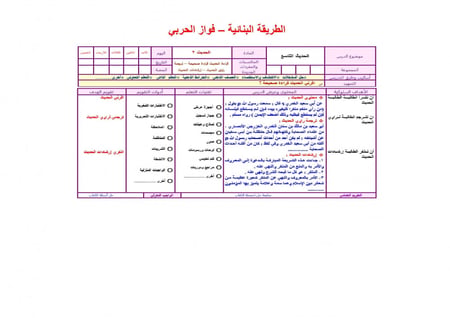 شرح درس الحديث الثاني فو الله لأن يهدي الله بك رجلا خير لك  مادة الحدي