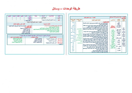 شرح درس الحديث الثاني فو الله لأن يهدي الله بك رجلا خير لك  مادة الحدي