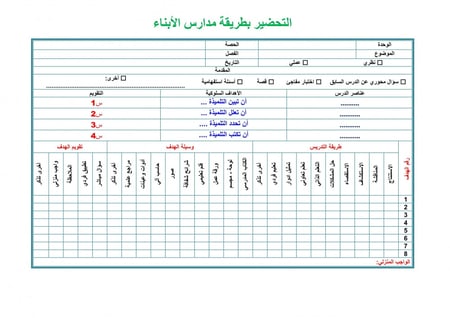 تحضير  درس قراءة العدد صفر وكتابته رياضيات أول ابتدائي الفصل الأول