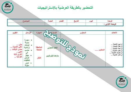شرح درس المتتابعات الحسابية كدوال خطية ماده الرياضيات ثالث متوسط الفصل