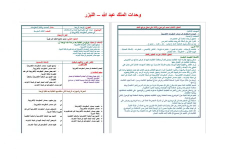 تحضير حاسب آلي ثالث متوسط الفصل الثالث