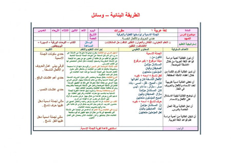 شرح درس الاستماع مهارة لغوية الكفايات اللغوية 1 مقررات