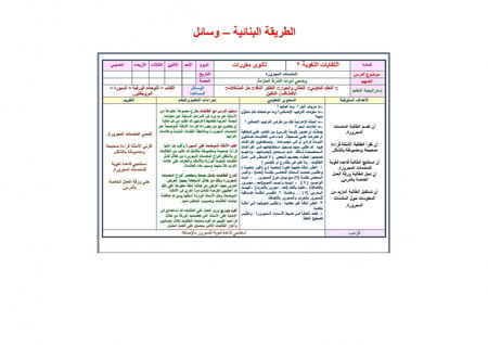 شرح درس قراءات النص الأدبي الخطوات والعمليات الكفايات اللغوية 2 مقررات