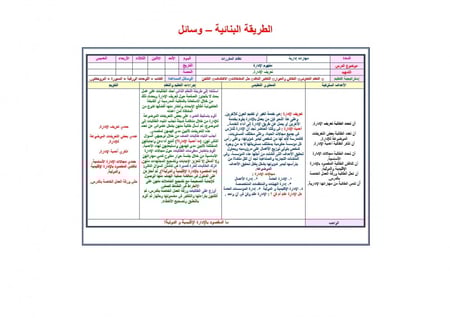 حلول مهارات إدارية مقررات