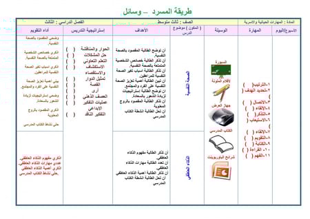 تحضير مهارات حياتية واسرية ثالث متوسط الفصل الثالث