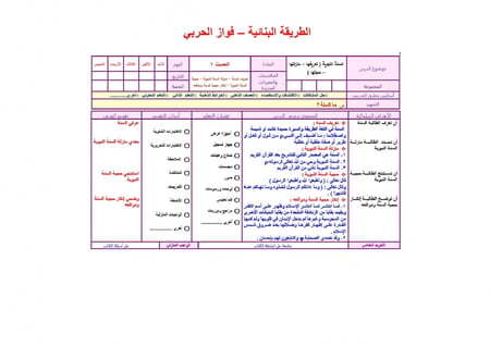 شرح درس الحديث الثالث عشر أن رجلا قال للنبي صلي الله عليه وسلم أوصني