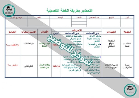 شرح درس تحديد أنواع القطوع المخروطية مادة رياضيات 5 مقررات