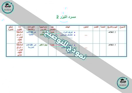 شرح درس مفهوم البرمجة والبرنامج حاسب آلي ثالث متوسط الفصل الدراسي الأو
