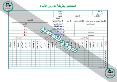 شرح درس استراتيجية حل المسألة البحث عن النمط مادة رياضيات ثاني متوسط ا