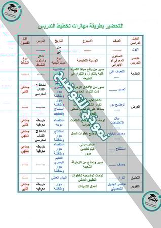 شرح درس الكسوف فقه سادس إبتدائي الفصل الأول