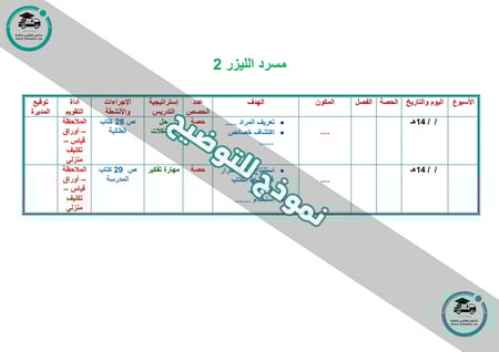 ملخص قرآن حفظ خامس إبتدائي الفصل الدراسي الأول