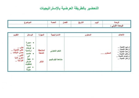 تحضير  درس قراءة العدد صفر وكتابته رياضيات أول ابتدائي الفصل الأول