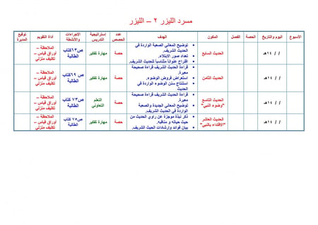 شرح درس الحديث الثالث عشر أن رجلا قال للنبي صلي الله عليه وسلم أوصني