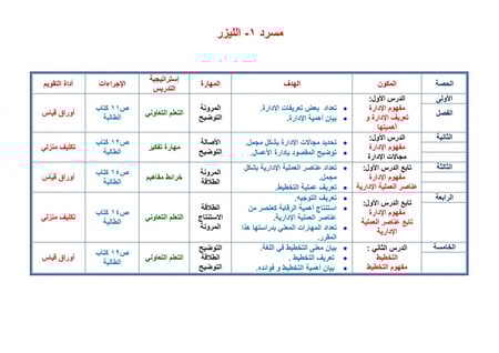 حلول مهارات إدارية مقررات