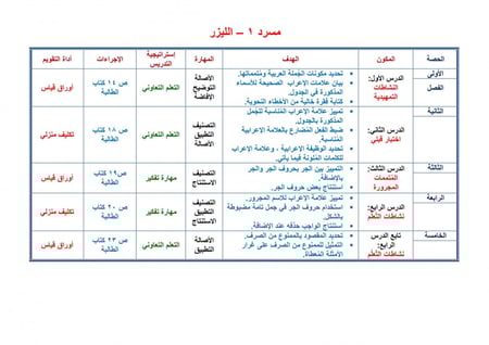 شرح درس المتممات المجرورة المجرور بالإضافة  كفايات لغوية 2 مقررات