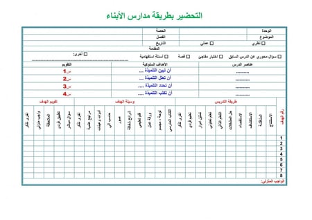 بوربوينت مادة الرياضيات أول ابتدائي الفصل الدراسي الأول