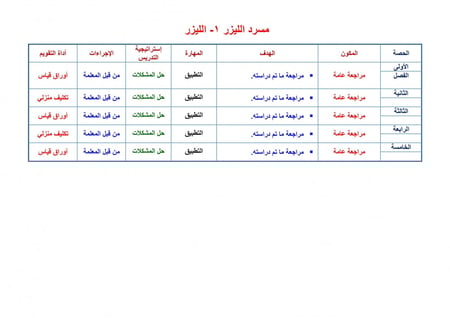 شرح درس تعريف بالكتب السبعة ومؤلفيها مادة حديث 1 مقررات