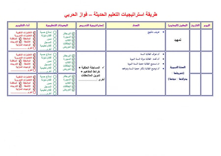 شرح درس الحديث الثالث عشر أن رجلا قال للنبي صلي الله عليه وسلم أوصني