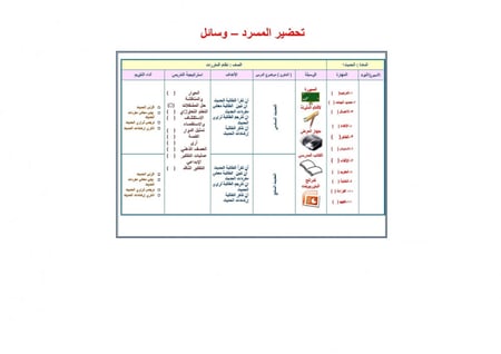 شرح درس تعريف بالكتب السبعة ومؤلفيها مادة حديث 1 مقررات