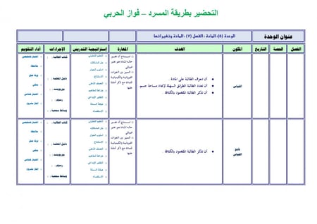 تحضير علوم رابع ابتدائي الفصل الثالث