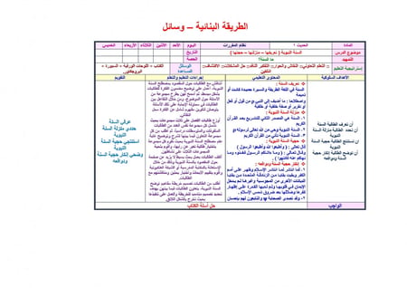 شرح درس الحديث الثالث عشر أن رجلا قال للنبي صلي الله عليه وسلم أوصني