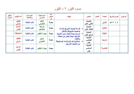شرح درس الحديث الثاني فو الله لأن يهدي الله بك رجلا خير لك  مادة الحدي