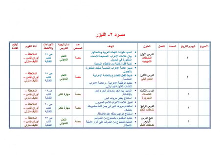 شرح درس المتممات المجرورة المجرور بالإضافة  كفايات لغوية 2 مقررات