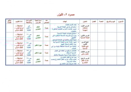 شرح درس الاستماع مهارة لغوية الكفايات اللغوية 1 مقررات